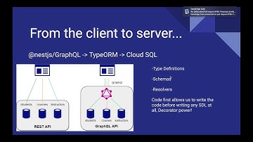 Angular Tech Talk - What is Full-Stack Serverless Typescript?