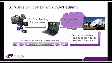 REMOTE EDITING WITH GV STRATUS AND EDIUS ELITE