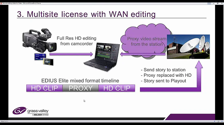 REMOTE EDITING WITH GV STRATUS AND EDIUS ELITE