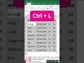 Comment créer facilement un tableau sous Excel ?