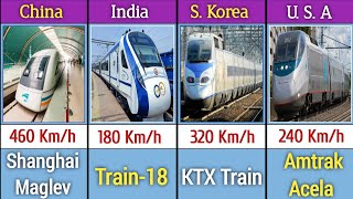 World Countries Fastest High-speed Trains list || Countries wise fastest trains name & Km/h ||