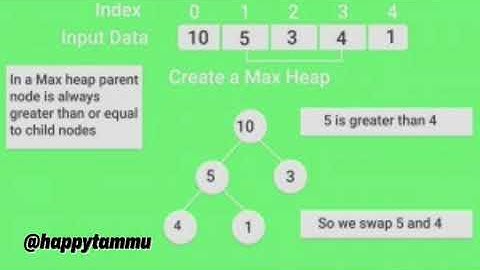 HEAP SORT ALGORITHM | DATA STRUCTURE #datastructure #python #c
