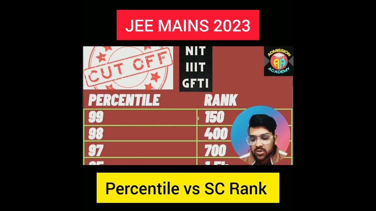 percentile-vs-sc-category-rank-safe-score-for-sc-students-jee-mains