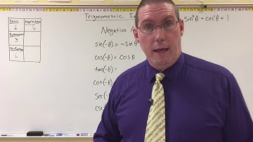 Negative Angle Identities - Mr. Ryan