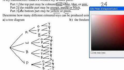 Fundamental Counting Principle and Tree Diagrams