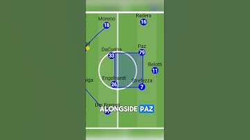 Cesc Fabregas Como Possession TACTICS… #football #tactics #cescfabregas #como #seriea #shorts #ucl