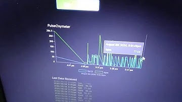 IoT Based Heart Rate Monitor (2022)