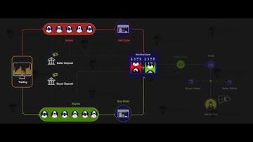 How does the cryptocurrency exchange script generally works?