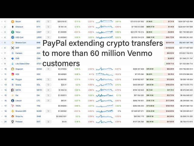 Hex Crashing is BULLISH! Venmo allowing Crypto transfers. #XRP to replace Fractional Reserve Banking