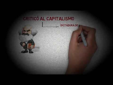 Karl Marx - Resumen