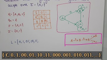 3 - Non Deterministic Finite Automata Solved Examples | Theory of Computation
