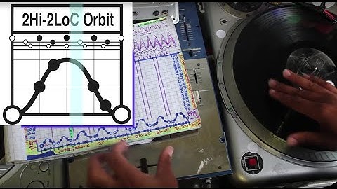 2 Click Flare (Orbit) Skratches as Transform Soundalikes using a Bass Hit :: Dj Raedawn