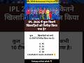 IPL 2026 में कुल कितने खिलाड़ियों को रिलीज़ किया गया है? #ipl2026 #cricketupdates #shortsfeed #ipl