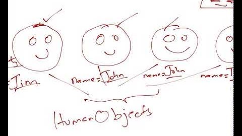 Free QTP Training from TrainingRite.com Learn QTP Video 4.mp4