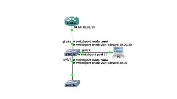VLAN Configuration for Switches BDCOM