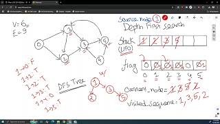 BFS DFS || DSA - I || Tarek Sir || UIU || CSE