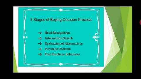 III B.Com-Modern Marketing-Buying Decision Process