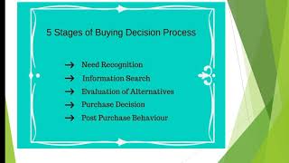 III B.Com-Modern Marketing-Buying Decision Process
