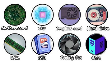 Every Computer Component Explained in just 4 Minutes 