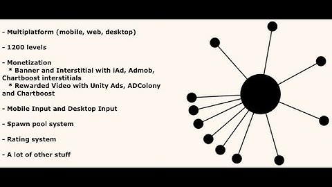 aa Unity complete 2D game with 1200 levels - sellmyapp.com