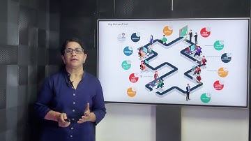 You need to be familiar with these to build the application successfully