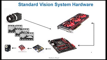Keynote Talk 4 (by Walterio Mayol-Cuevas), Session 2