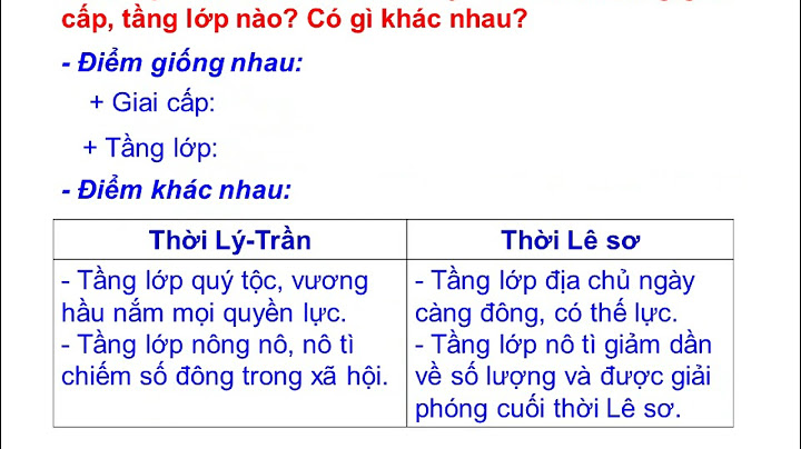 Lịch sử lớp 7 bài 21 ôn tập chương 4