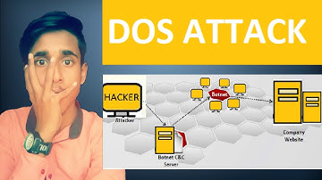 9.[Hindi] Denial-of-Services Theory of Ethical Hacking CEH v10