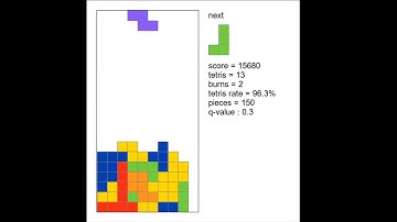 Best Tetris AI? 95%+ Tetris rate for 1000 pieces.