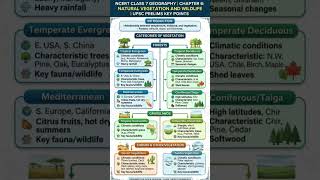 NCERT Geography Class 7 Chapter 6 🌿 Natural Vegetation & Wildlife#ncert #upscgeography #sscgeography