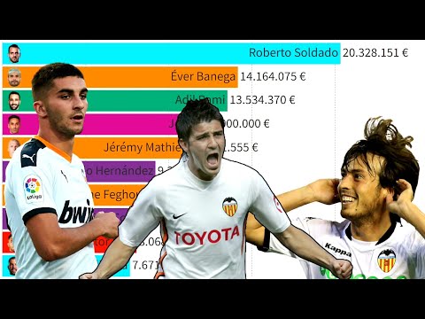 Los 10 futbolistas más caros del Valencia CF (2004 - 2022)