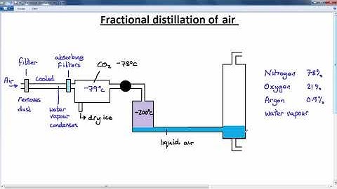 GCSE CHEMISTRY - COMPOUNDS AND MIXTURES -  LESSON 8 - fractional distillation of air