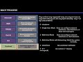 Boot Process in Linux Explained [TAGALOG]