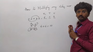 VAIBHAV MUTTIN DEPT OF MATHEMATICS,APS