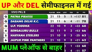 Pro Kabaddi Points Table 2022 | Which 6 Teams Will Qualify in Pro Kabaddi 2022