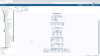 Cox PH Models in SAS Statically software