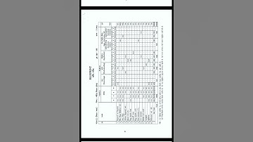 #std12 #physics #blueprint #2023-24 #boardexam #chemistry #biology #maths #shorts