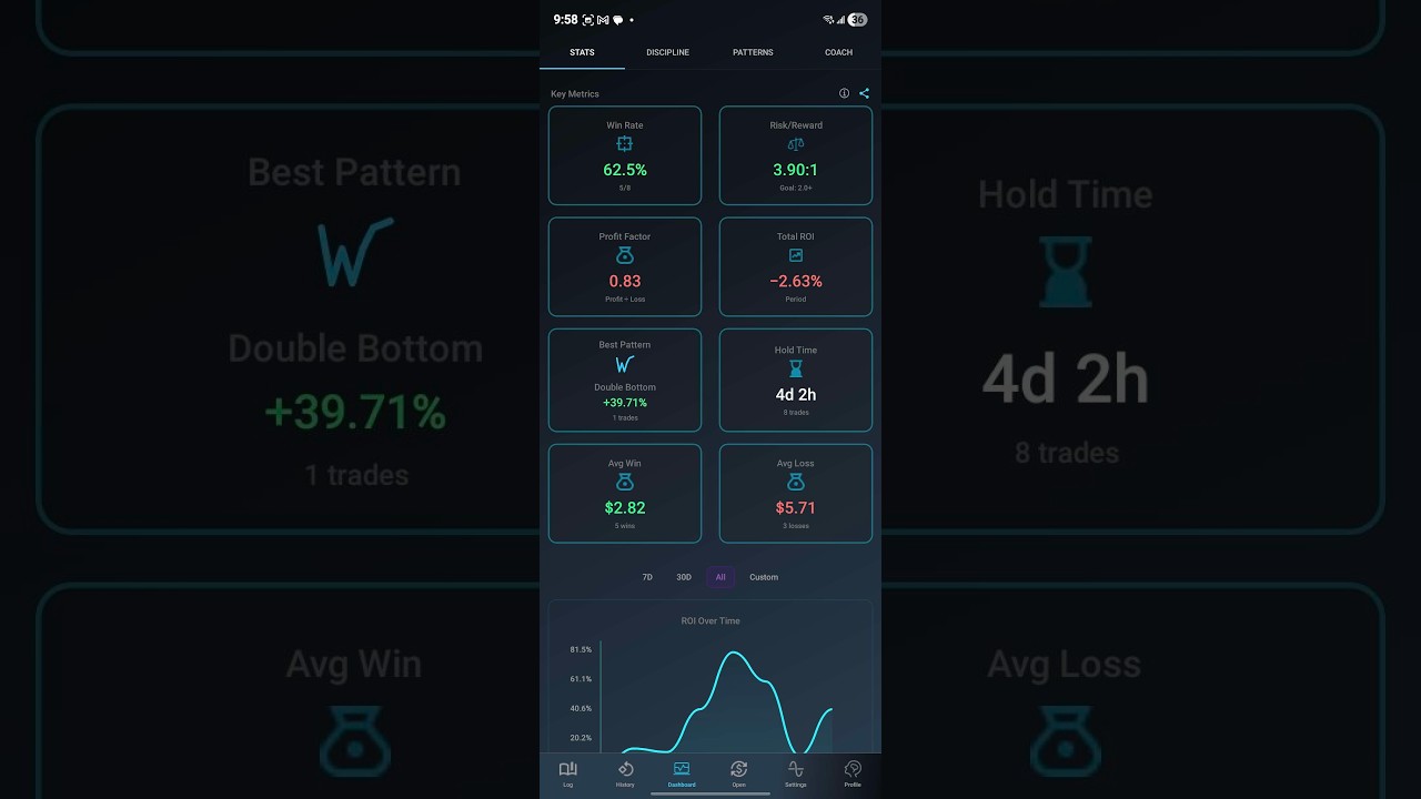 ORDYN Full App Walkthrough: Complete Tour of the AI Trading Journal & Coach (25 Minutes)
