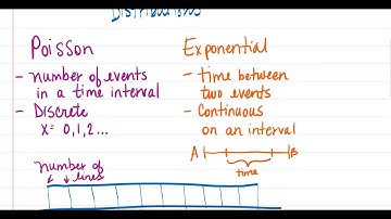 The Difference Between Poisson and Exponential Distributions