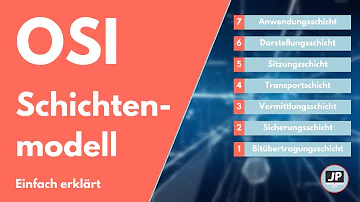 Was ist das OSI 7 Schichten Modell und wie lauten die einzelnen Schichten?