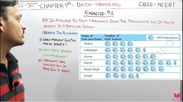 Q7) Ex 9.1 Class 6 Maths Chapter 9 Data Handling | Maths Class 6 CBSE NCERT Apni Classroom By Deepak