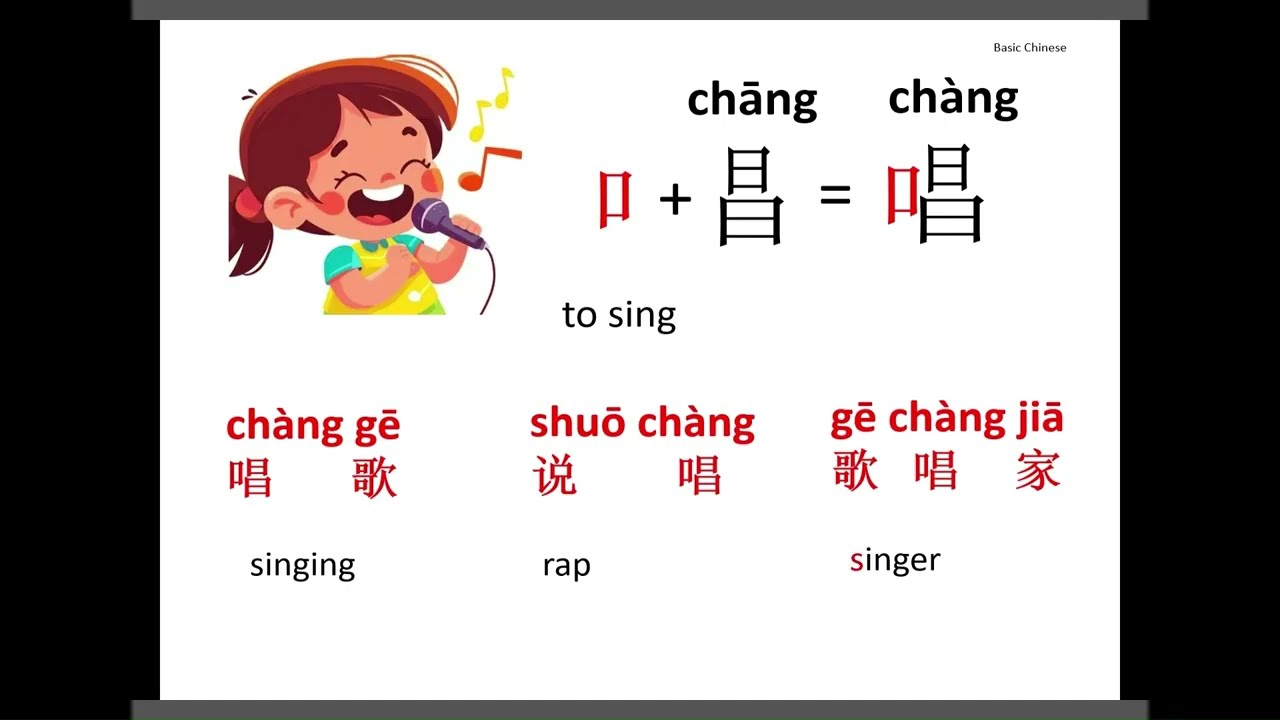 14 Common Chinese Characters with the 'mouth' Radical  You Should Know 14个常用的“口”字旁汉字