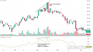 Accumulation Distribution indicator information 📈