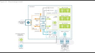 Palo Alto  VM-Series on Azure