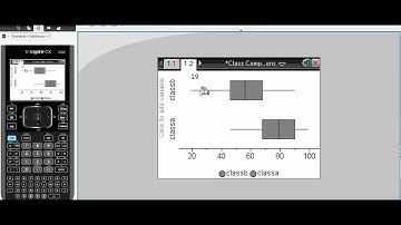 Plotting data with the TI nspire CAS Calculator