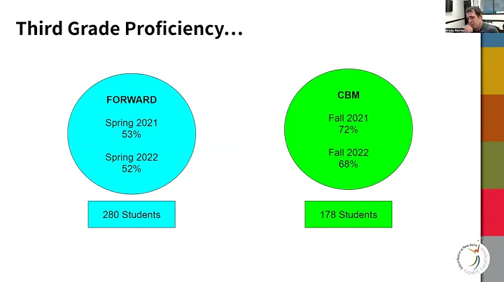 Literacy Lunch & Lead | We are Doing OK, Why Would...