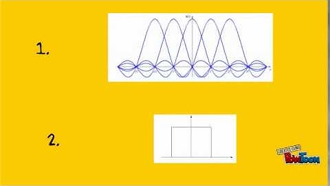 Introduction to ISI and Nyquist Criterion