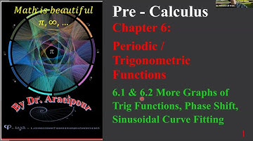 2024 Fall Sec 6.2 Phase Shift Sinusoidal Curve Fitting