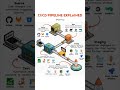 CI/CD Pipeline Explained  with QA Map!