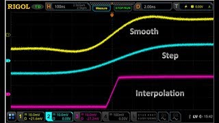 SiFi II Technology